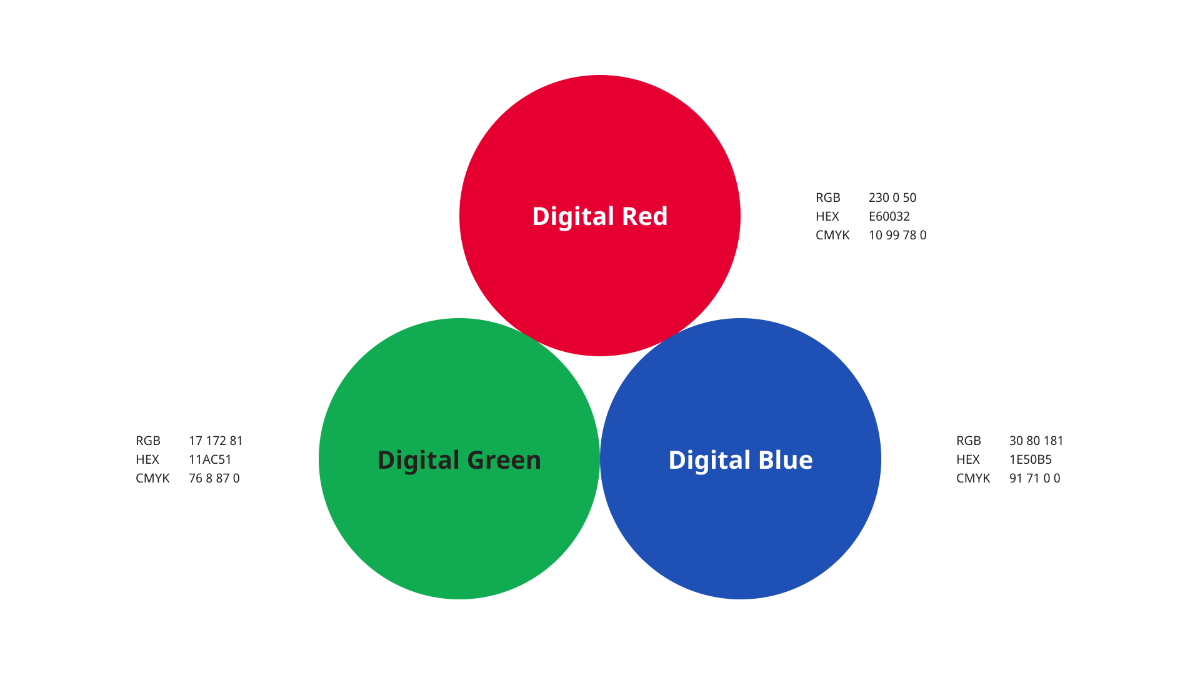 Examples of accent colors, with a triangle of circles filled with RGB colors: Digital Red (R: 230, G: 0, B: 50), Digital Green (R: 17, G: 172, B: 81), and Digital Blue (R: 30, G: 80, B: 181).